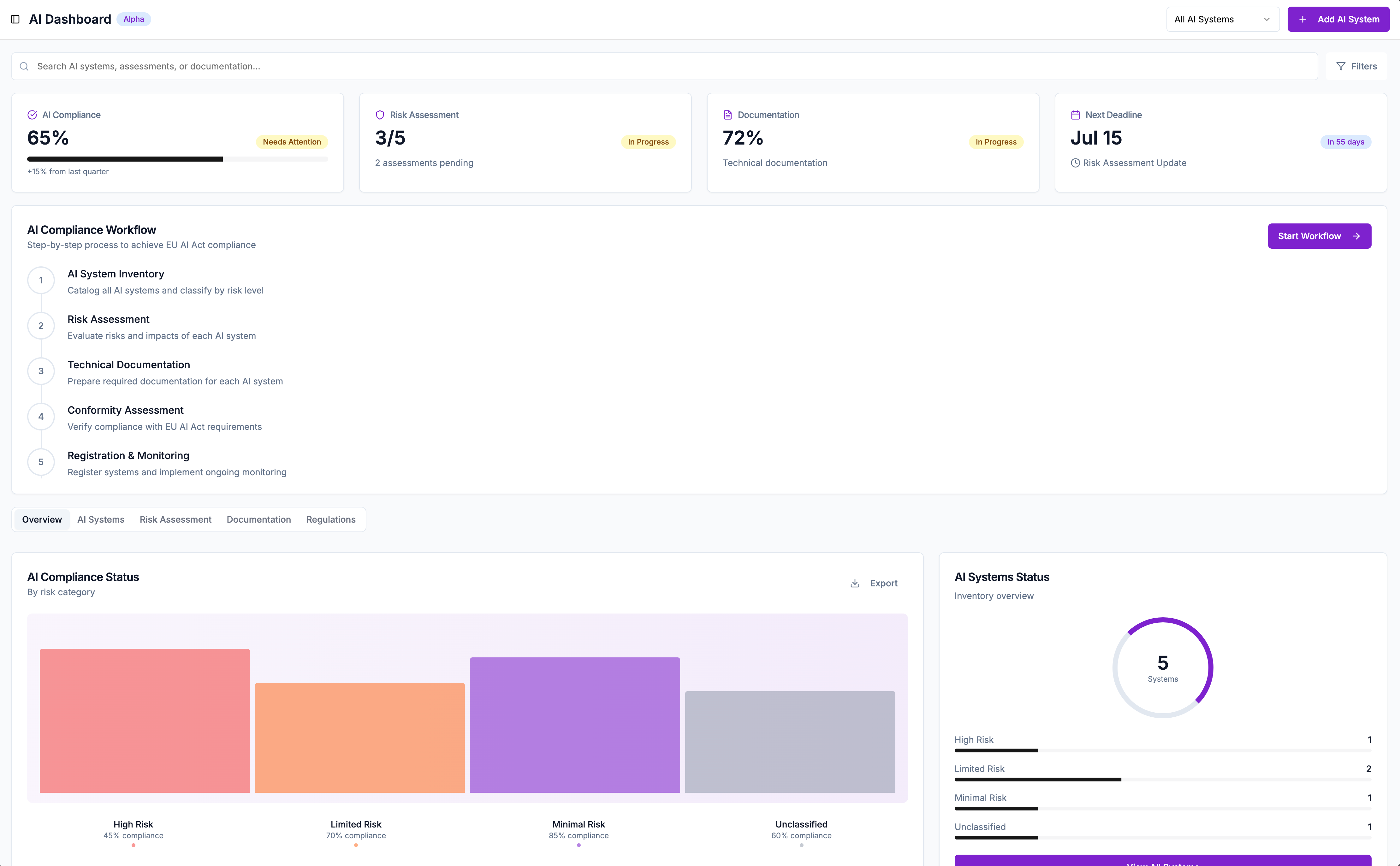 AI Compliance Dashboard