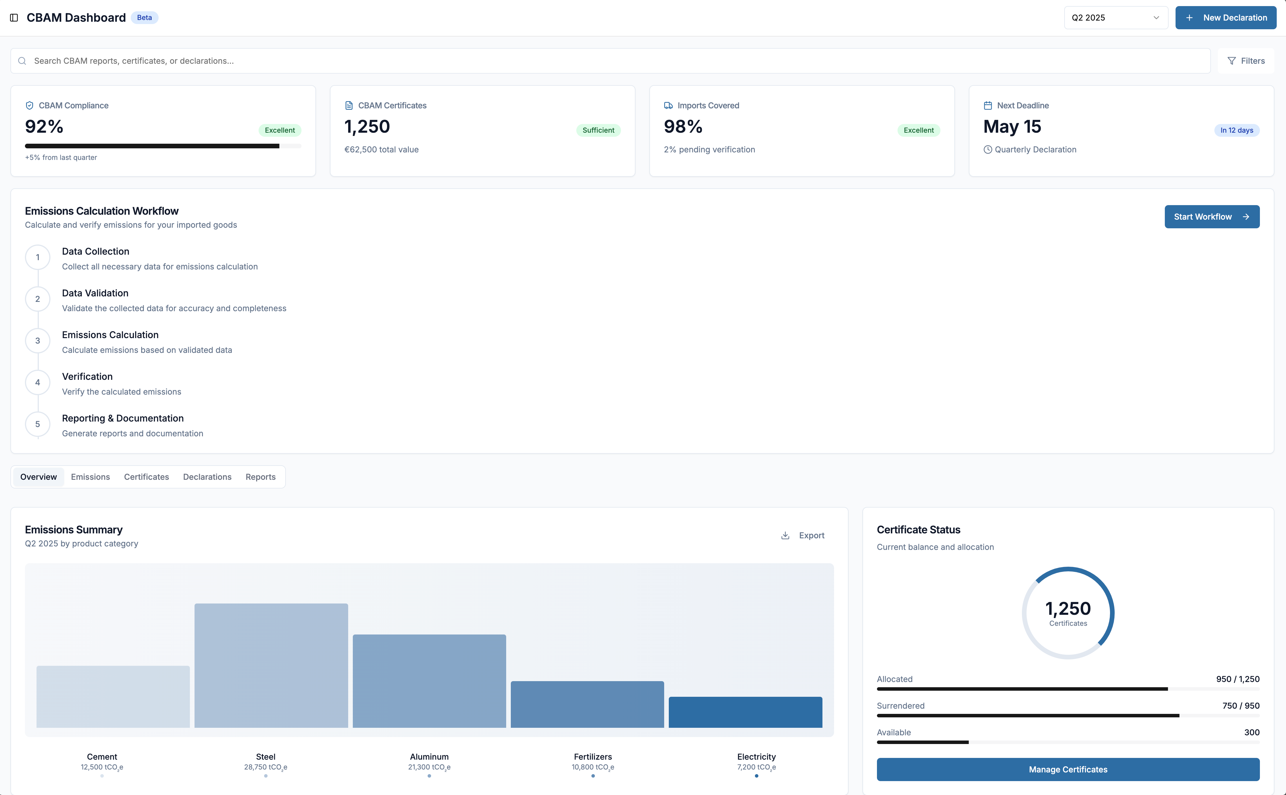 CBAM Dashboard showing compliance metrics, emissions workflow, and certificate status