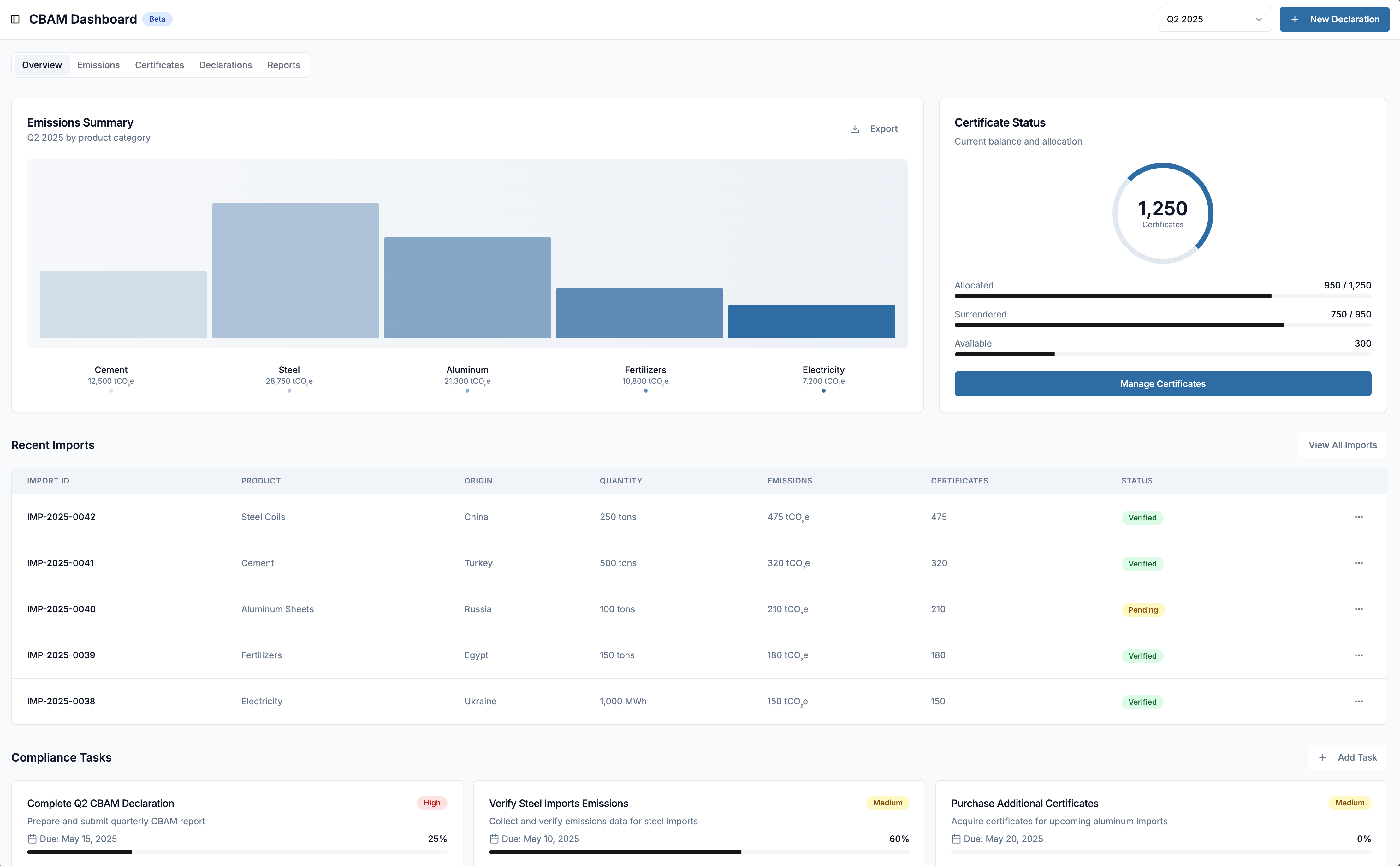 CBAM Dashboard - Overview Interface
