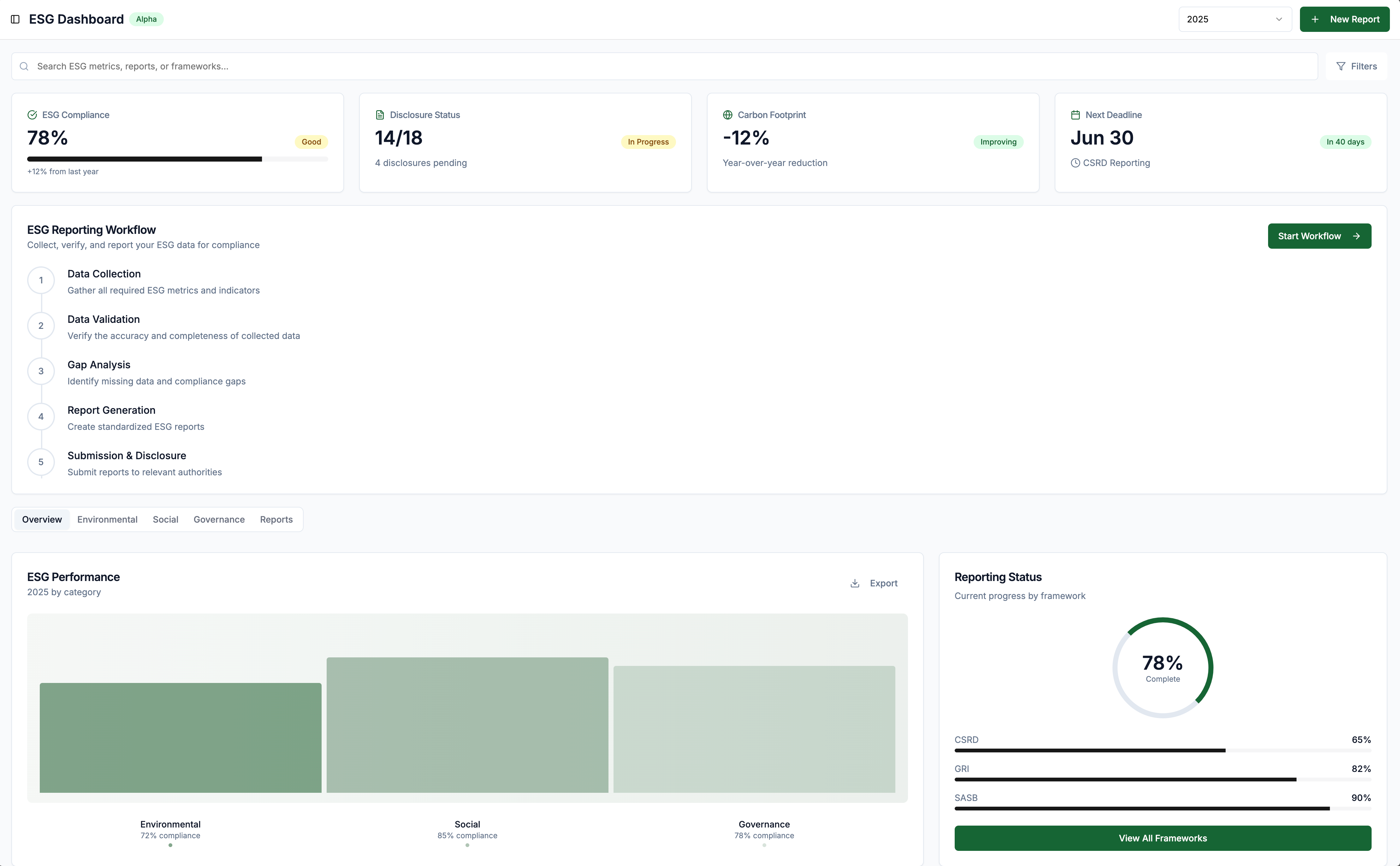 ESG Dashboard showing compliance metrics, reporting workflow, and performance analytics
