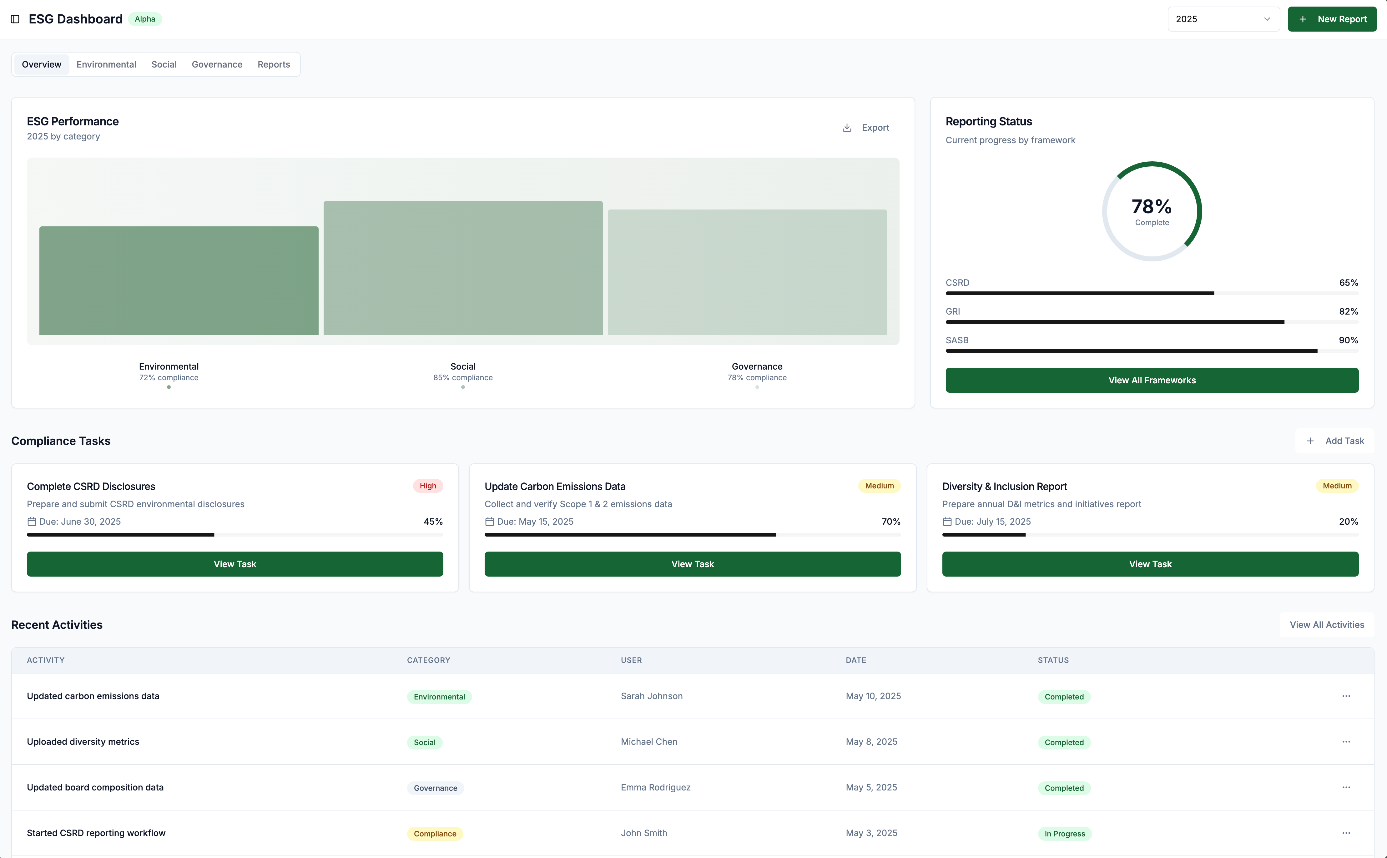 ESG Dashboard Interface