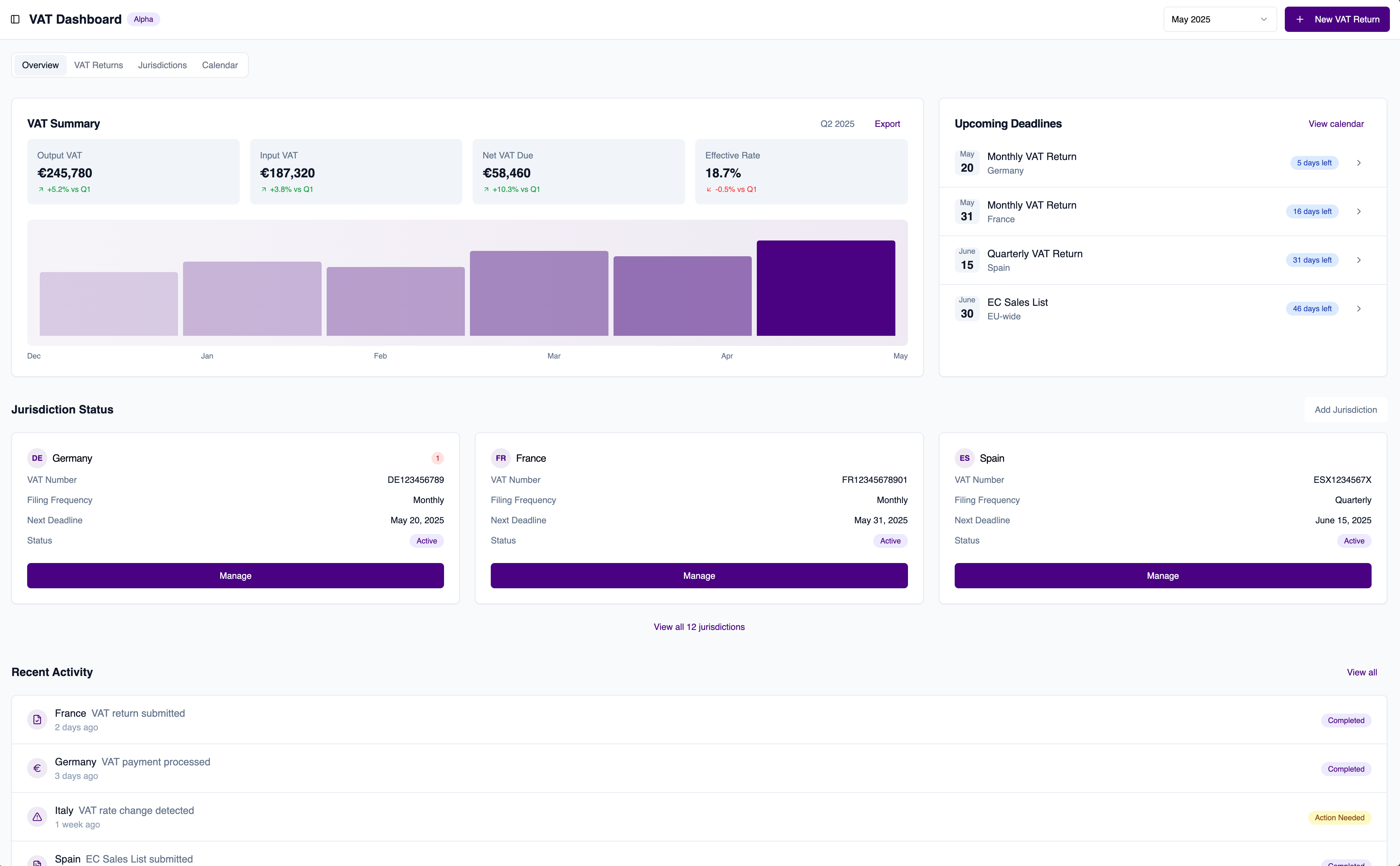 VAT Dashboard - Overview Interface