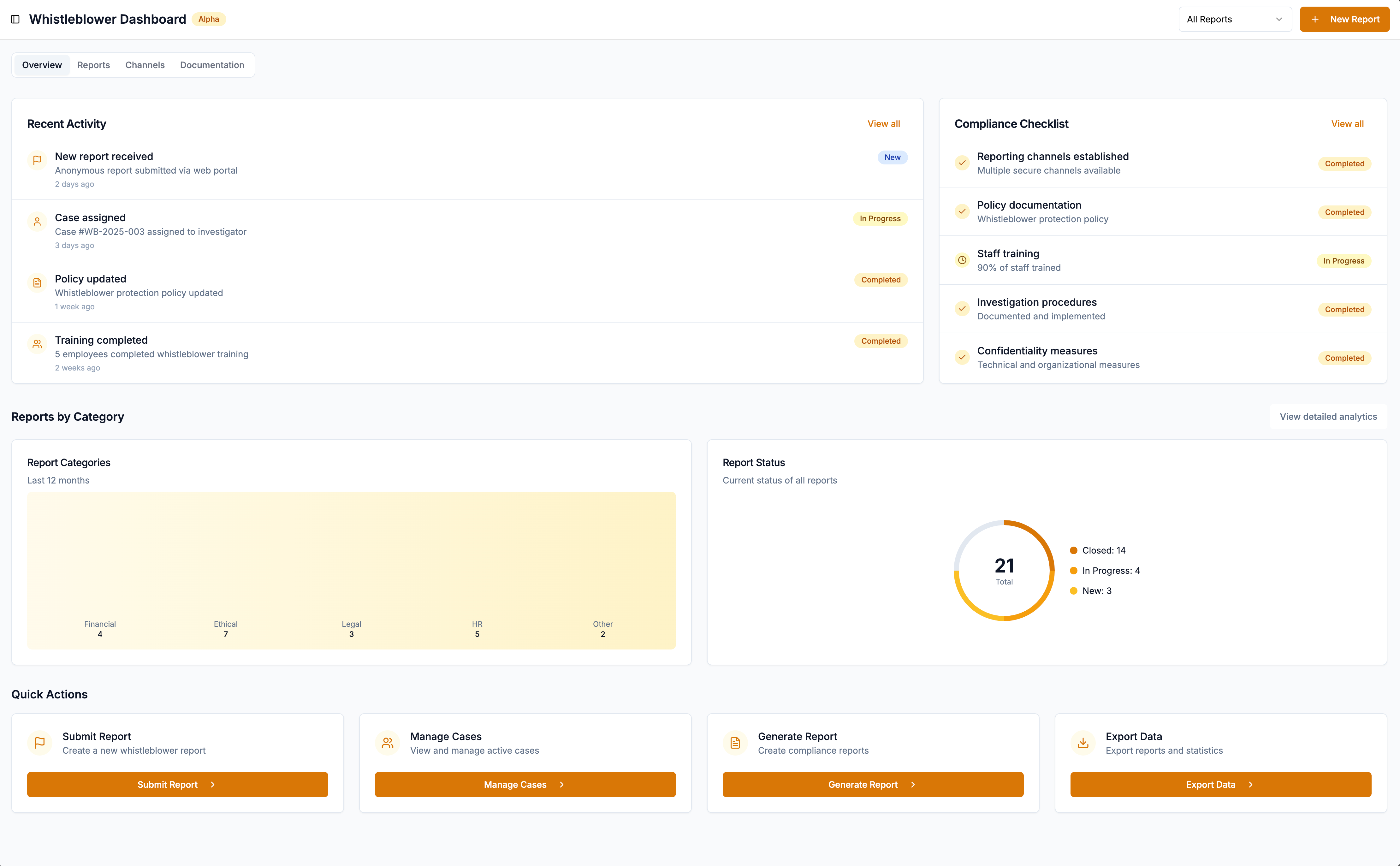 Whistleblower dashboard interface
